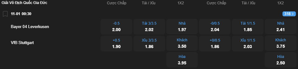 Tỷ lệ kèo Bayer Leverkusen vs VfB Stuttgart nhan-dinh-soi-keo-bayer-leverkusen-vs-vfb-stuttgart-luc-00h30-ngay-11-1-2026-2