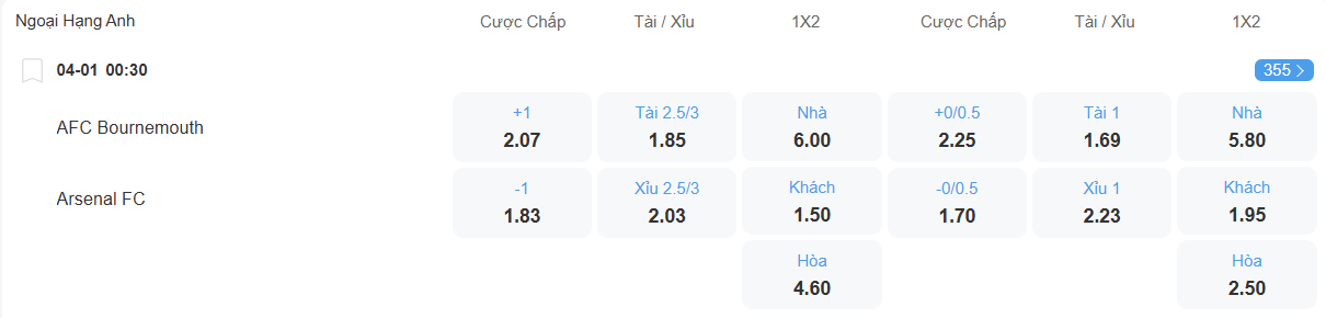 nhan-dinh-soi-keo-bournemouth-vs-arsenal-luc-00h30-ngay-4-1-2025-2