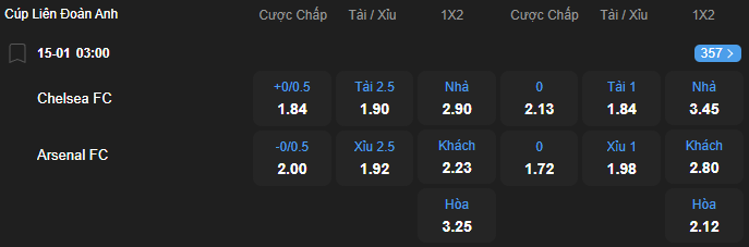 nhan-dinh-soi-keo-chelsea-vs-arsenal-luc-03h00-ngay-15-1-2026-2