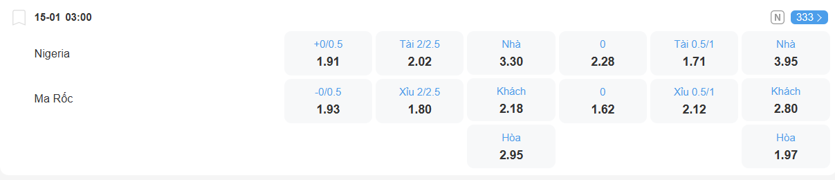 Tỉ lệ kèo Nigeria vs Morocco nhan-dinh-soi-keo-nigeria-vs-morocco-luc-03h00-ngay-15-1-2026-2
