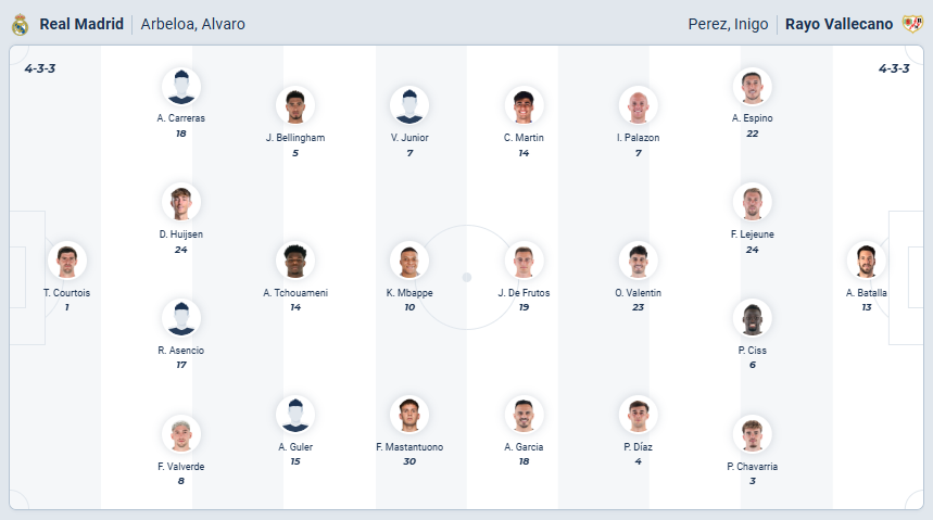 nhan-dinh-soi-keo-real-madrid-vs-rayo-vallecano-luc-20h00-ngay-1-2-2026-3